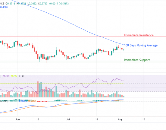 XRP exchange